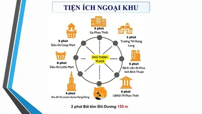 Vị trí dự án 4